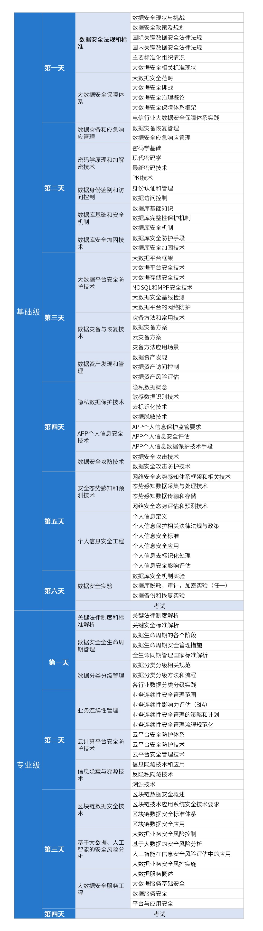 课表-CISAW数据安全岗位能力培训