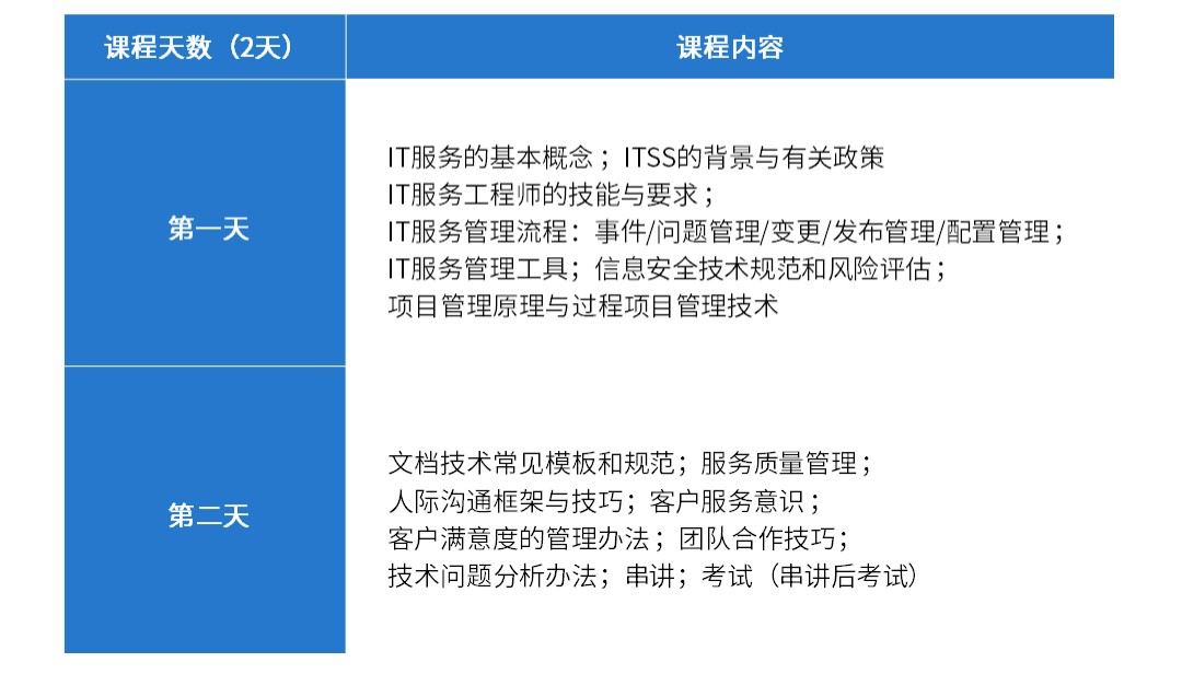 课表-IT服务工程师