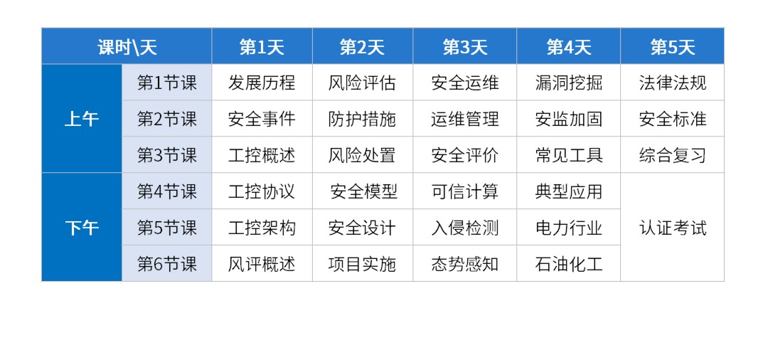 课表-工控网络安全