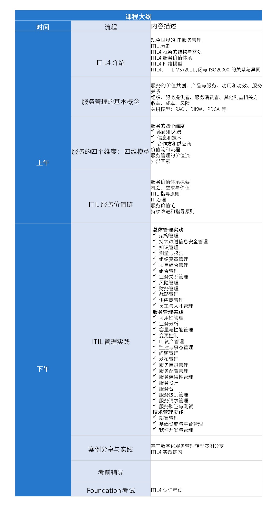 课表-ITIL