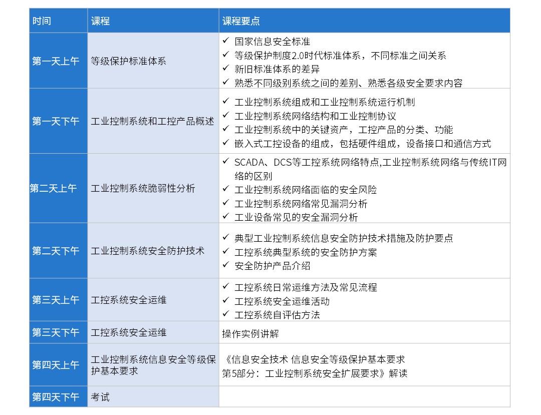 课表-CIP-A工控安全