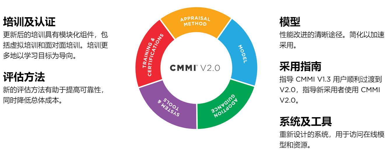 CMMI 1