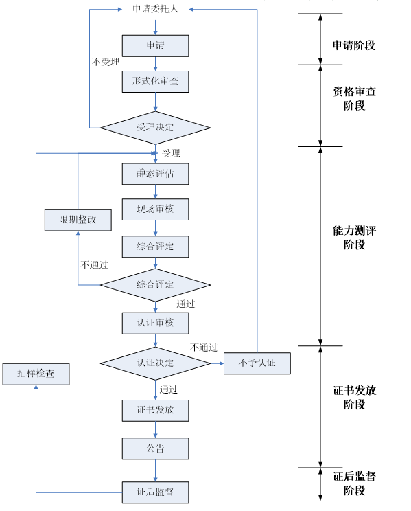 风险评估1